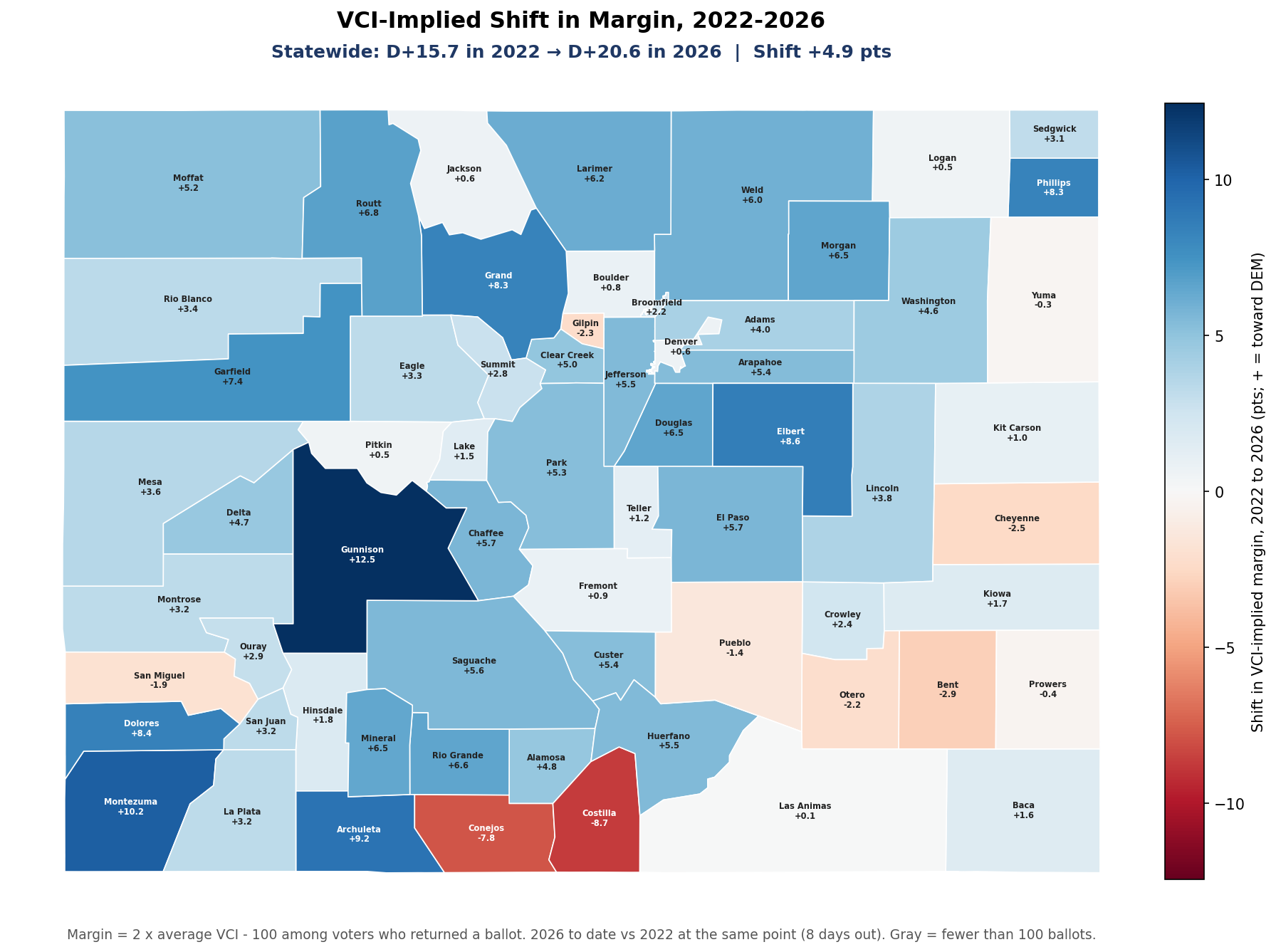 VCI-implied shift in margin, 2022-2026: By county
