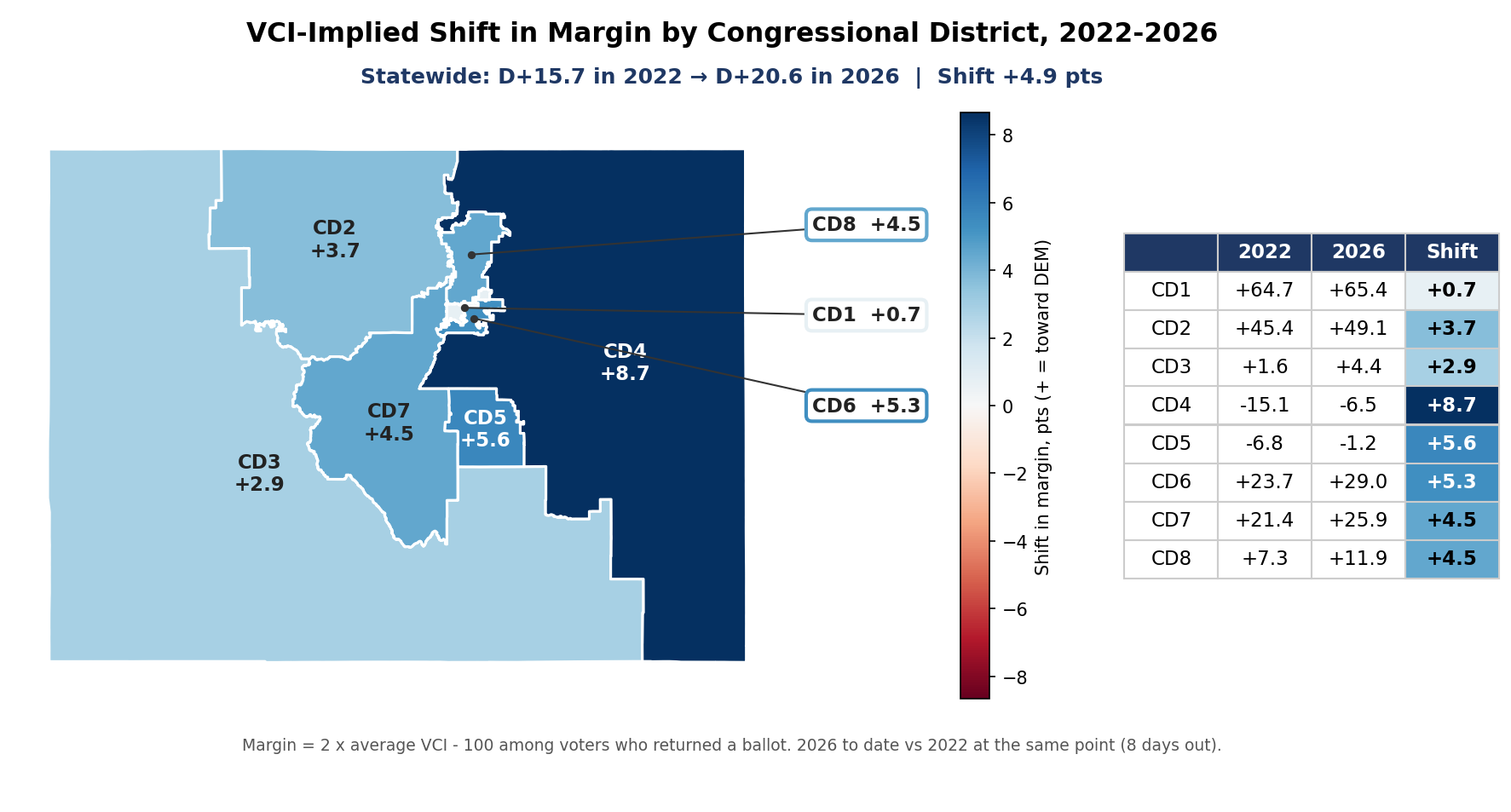 VCI-implied shift in margin, 2022-2026: By congressional district
