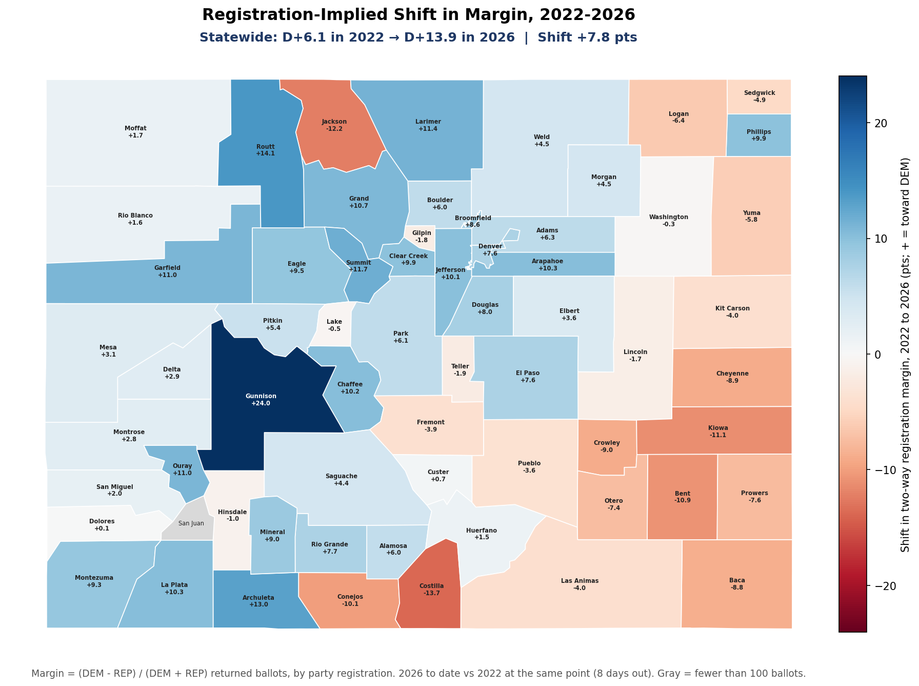 Registration-implied shift in margin, 2022-2026: By county