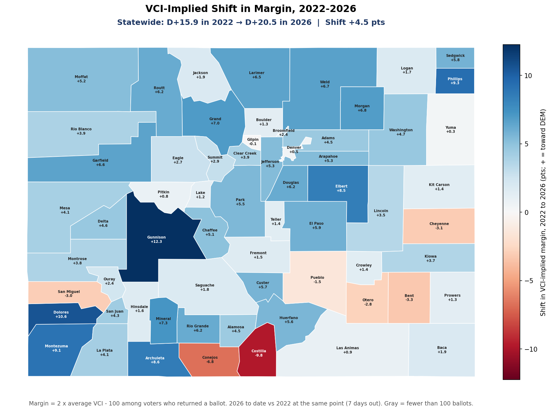 VCI-implied shift in margin, 2022-2026: By county