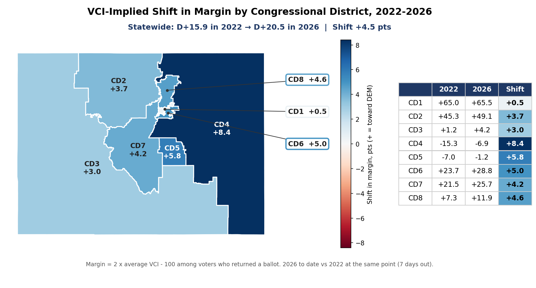 VCI-implied shift in margin, 2022-2026: By congressional district
