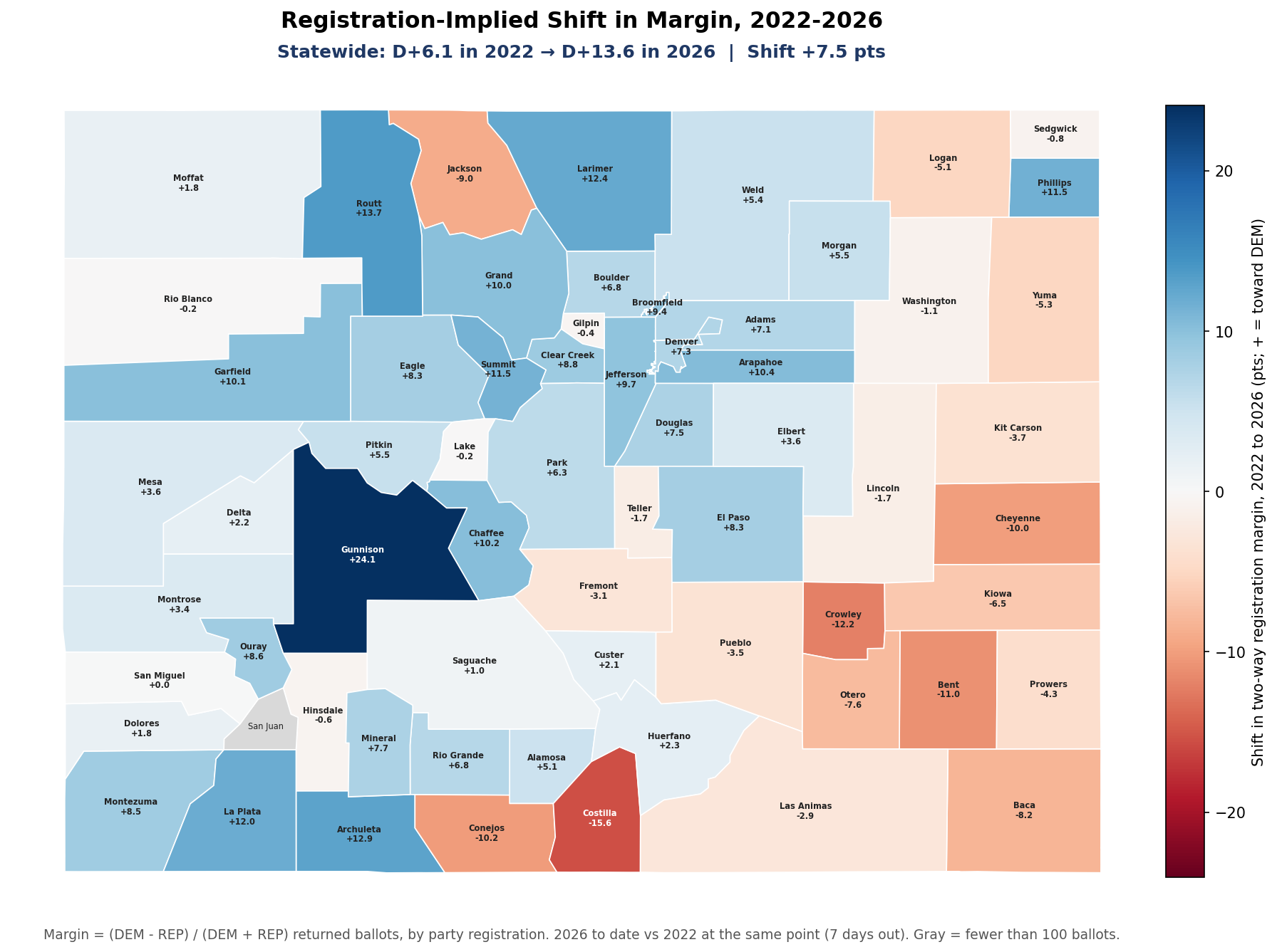 Registration-implied shift in margin, 2022-2026: By county