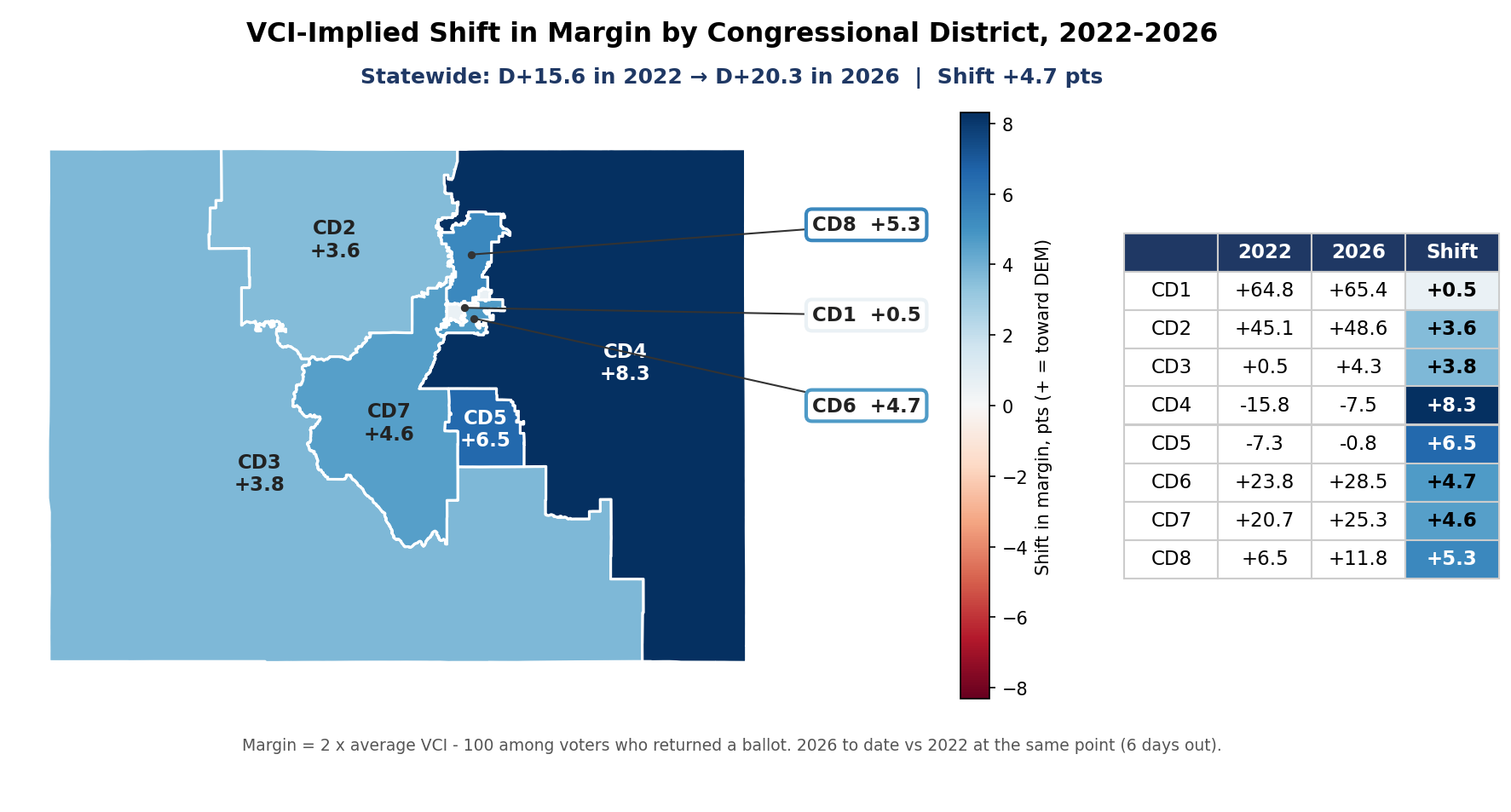 VCI-implied shift in margin, 2022-2026: By congressional district