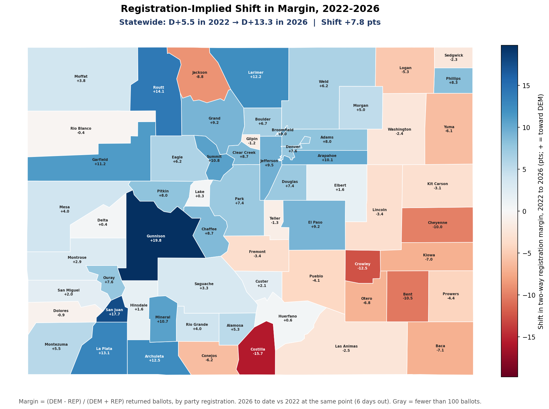 Registration-implied shift in margin, 2022-2026: By county