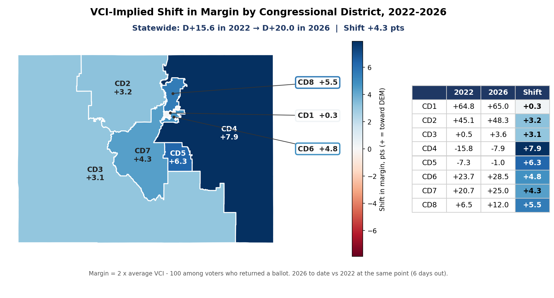 VCI-implied shift in margin, 2022-2026: By congressional district