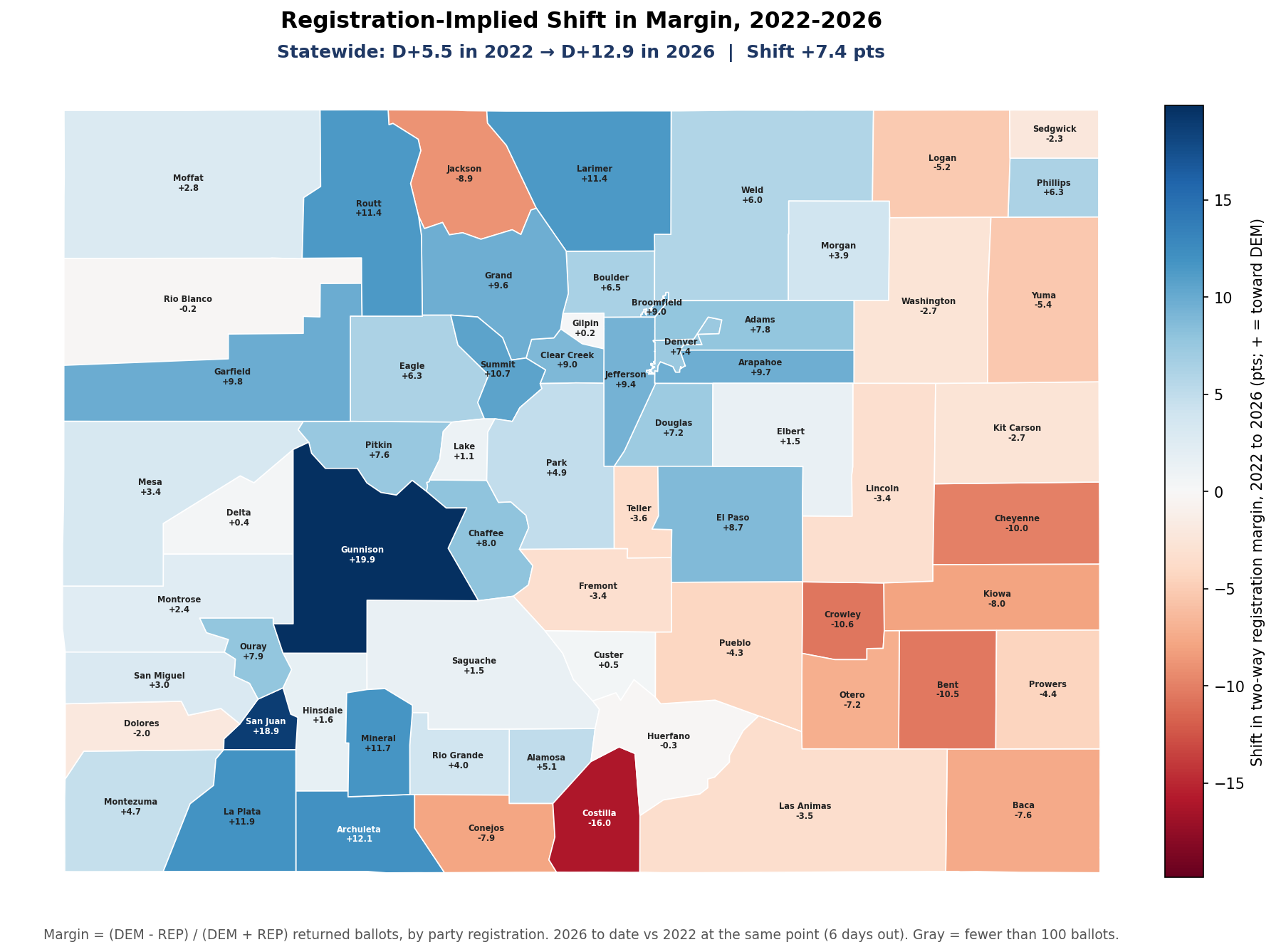 Registration-implied shift in margin, 2022-2026: By county