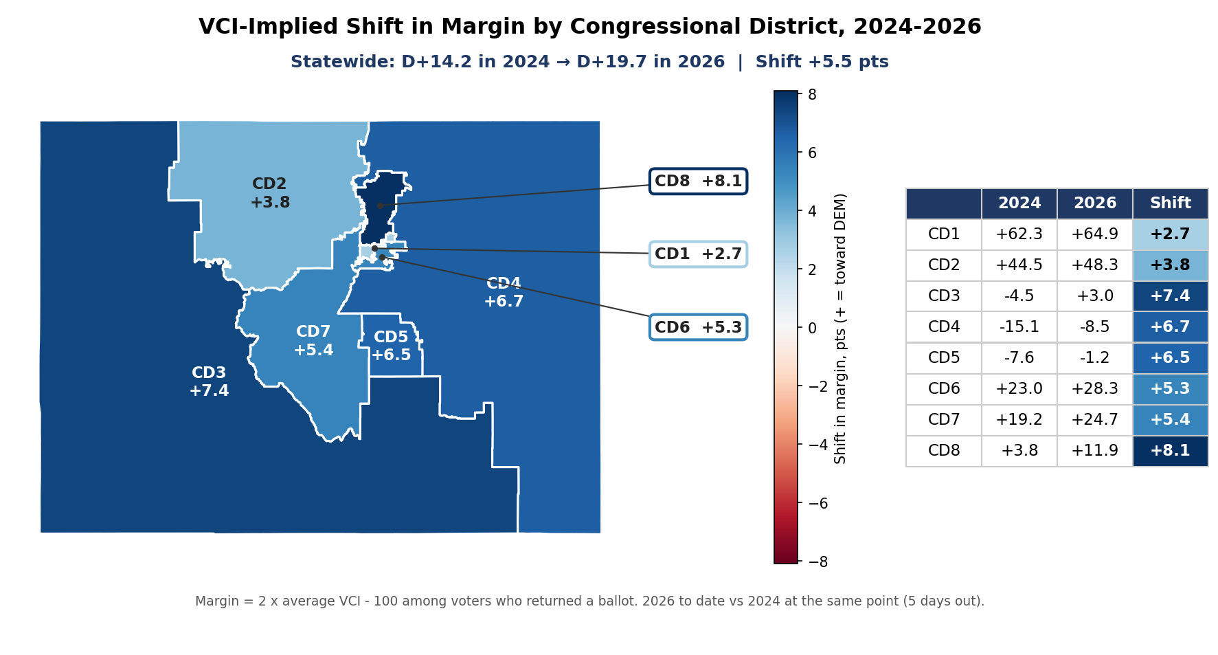 VCI-implied shift in margin, 2024-2026: By congressional district