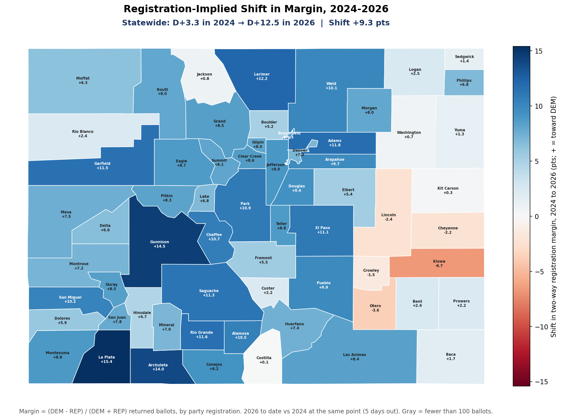 Registration-implied shift in margin, 2024-2026: By county