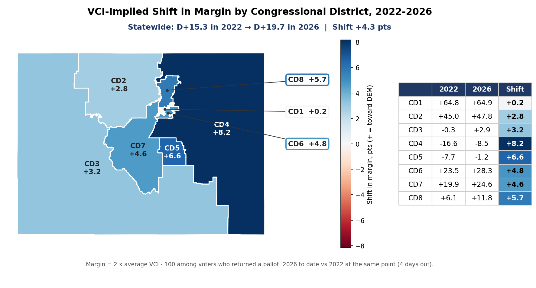 VCI-implied shift in margin, 2022-2026: By congressional district