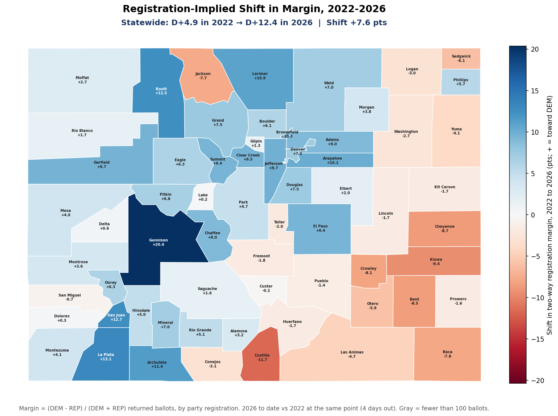 Registration-implied shift in margin, 2022-2026: By county