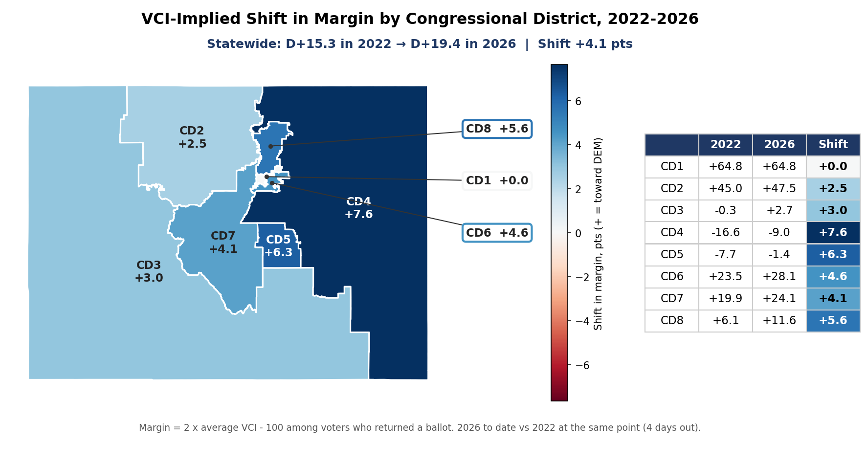 VCI-implied shift in margin, 2022-2026: By congressional district