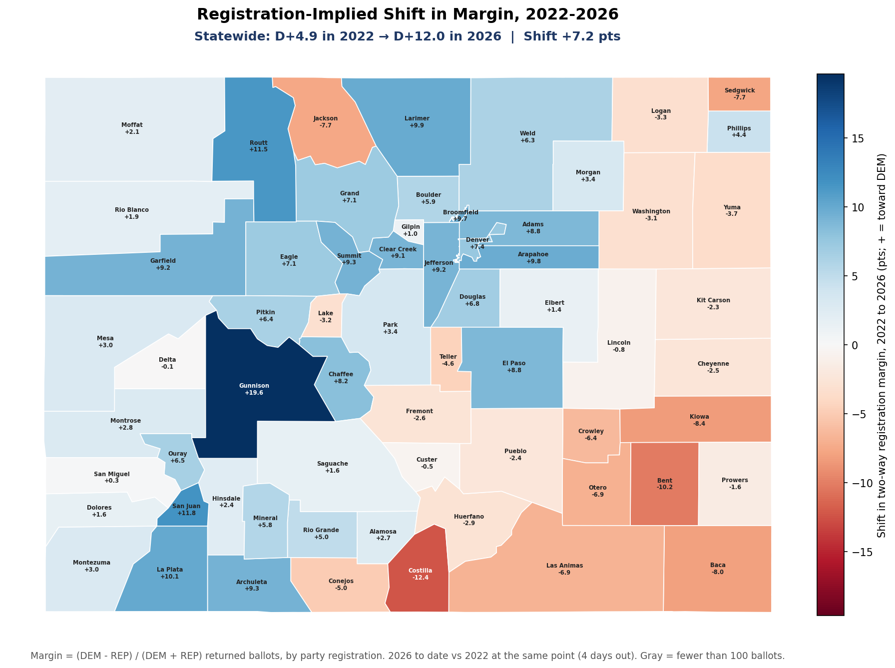 Registration-implied shift in margin, 2022-2026: By county